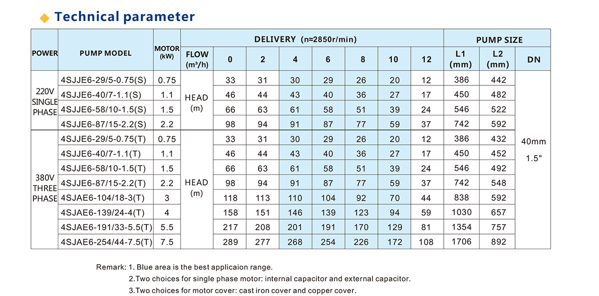 4SJ Series Submersible Pump