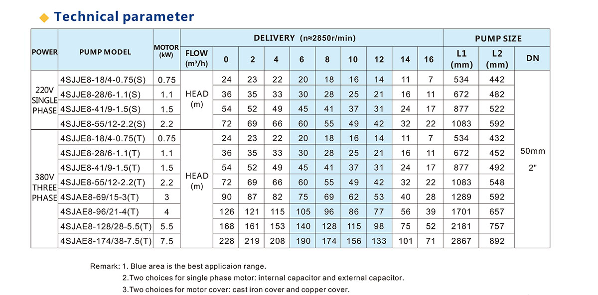 4SJ Series Submersible Pump