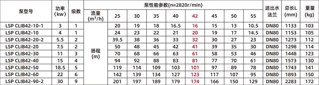 智能靜音泵(圖20)