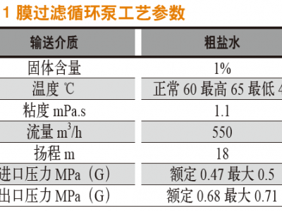 關(guān)于輸送含有微量懸浮顆粒液體的離心泵結(jié)構(gòu)選型