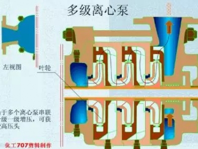 20種泵的性能差異分析，最直觀的選型經(jīng)驗(yàn)指導(dǎo)！