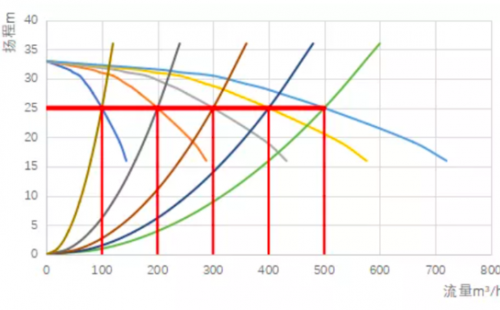 細(xì)說(shuō)關(guān)于水泵并聯(lián)流量衰減那些事