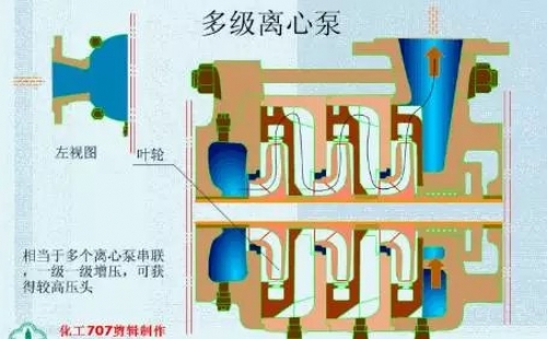 20種泵的性能差異分析，最直觀的選型經(jīng)驗(yàn)指導(dǎo)！