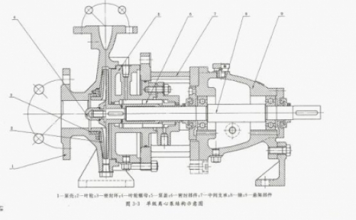 雙吸離心泵漏水原因分析及械密封檢修誤區(qū) 離心泵如突然切斷電源