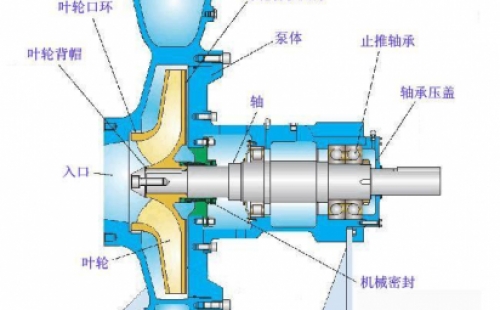 怎樣防止化工離心泵管路中調(diào)節(jié)閥門的堵和卡？