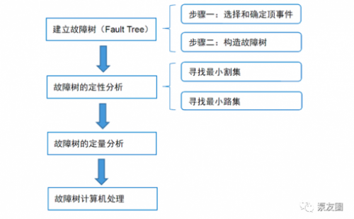 離心泵可靠性分析及可靠度估算探討