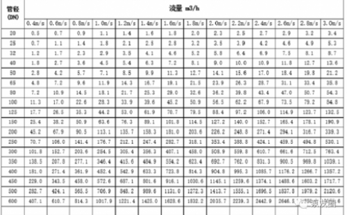 通用泵最低運(yùn)行頻率概述之二