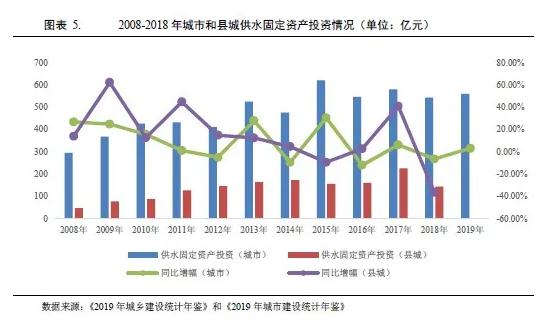 水務(wù)行業(yè)2021年度展望：在水環(huán)境治理等新領(lǐng)域市場將進一步擴容(圖4)