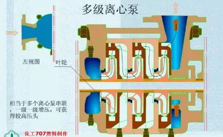 20種泵的性能差異分析，最直觀的選型經(jīng)驗(yàn)指導(dǎo)！(圖1)