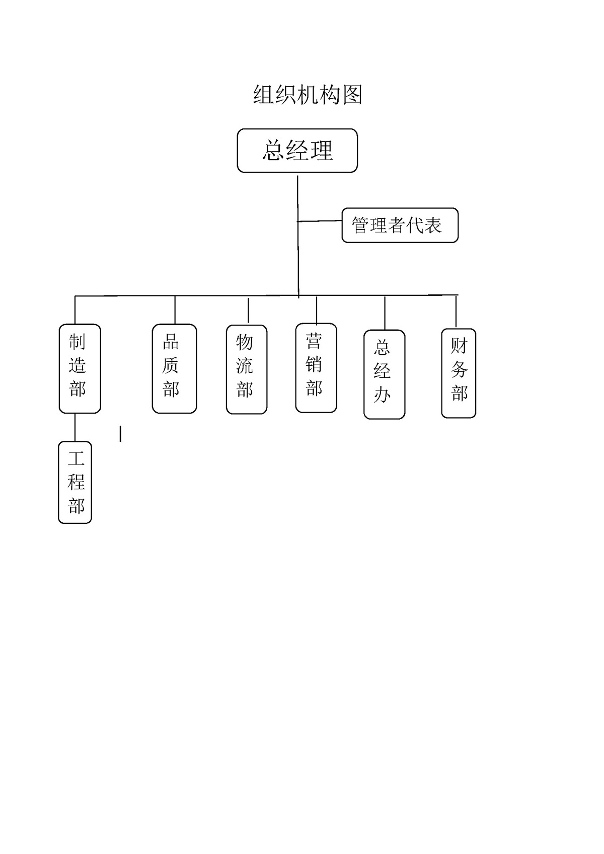 力士霸泵業(yè)社會(huì)責(zé)任報(bào)告(圖6)